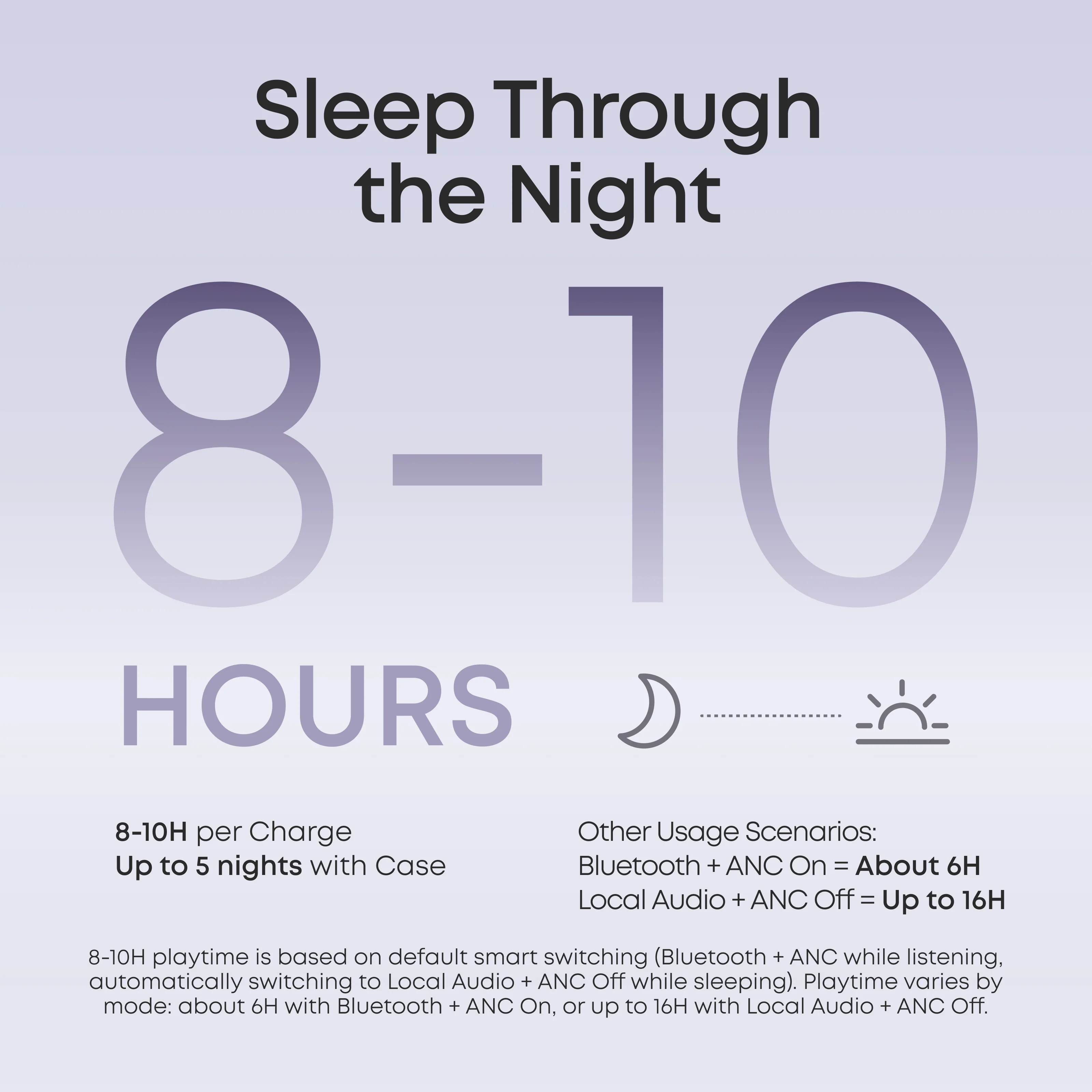 Sleep A30 | The World's First Sleep Earbuds with a Triple Noise Reduction System - Image 22